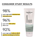 NuutGlow | Intimate Brightening Cream | 100 ml | Vitamin C Infused