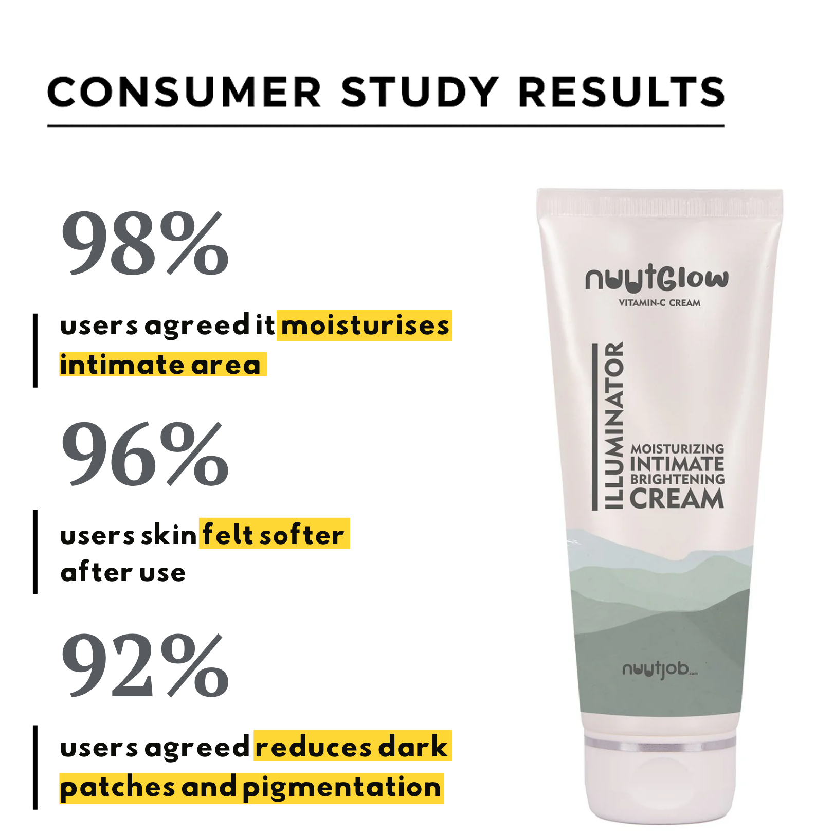 NuutGlow | Vitamin C Infused Intimate Moisturizing and Brightening Cream | 100 ml