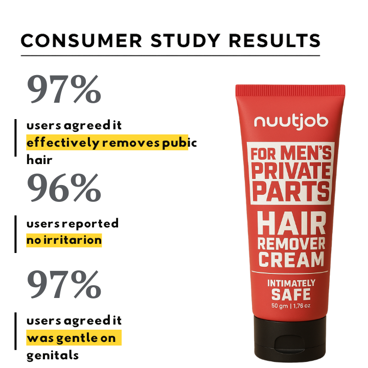 Nuutjob Intimate Hair Removal Cream for Men – Painless Hair Removal for Groin, Butt, and Shaft | Gentle & Fast-Acting Cream for Sensitive Skin - 50 gm