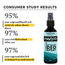 Nuutfresh Intimate Sack Spray Deodorant 100ml