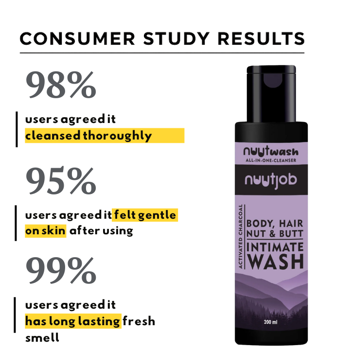 Nuutwash Intimate Nut, Butt, Body And Hair Wash Four-In-One Cleanser 200ml