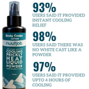 Body Cooler Body Cooling Liquid Powder for Prickly Heat & Summer Rashes | Talc-Free Formula 100ml