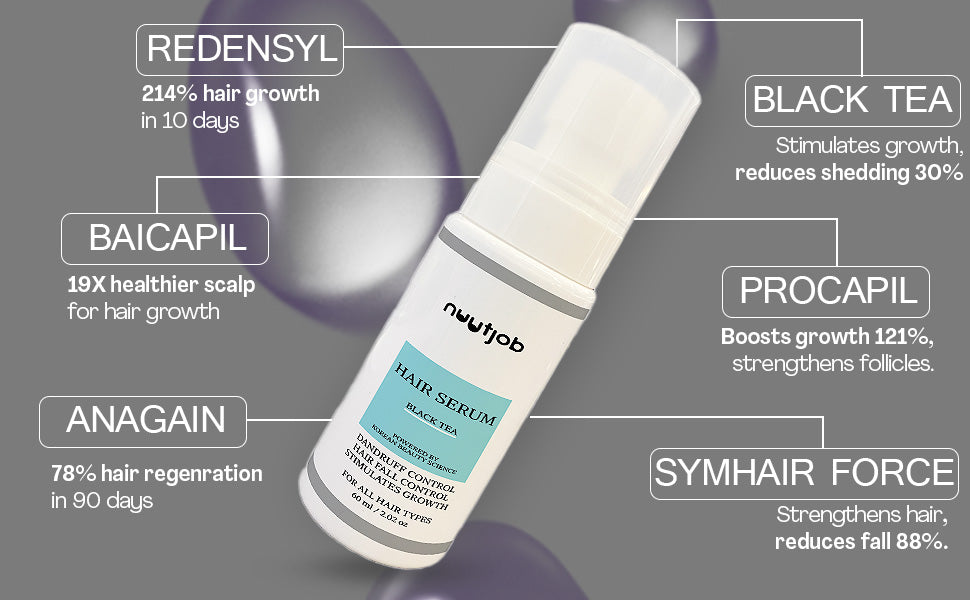 Complete Hair Care Combo– Power of Black Tea for Stronger, Healthier Hair