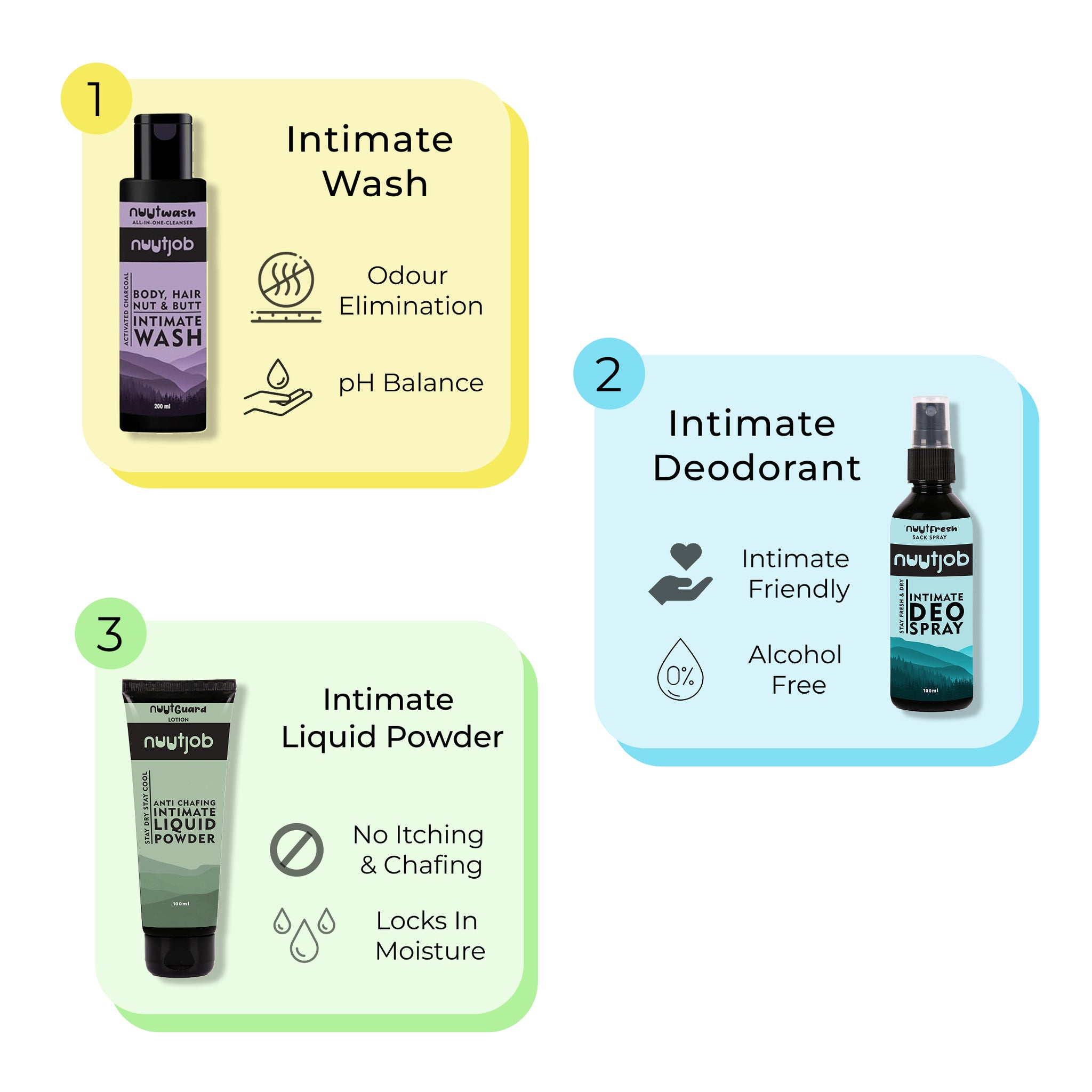 All-in-one Combo Intimate Wash + Liquid Powder + Intimate Deo Spray 400ml Combo Pack