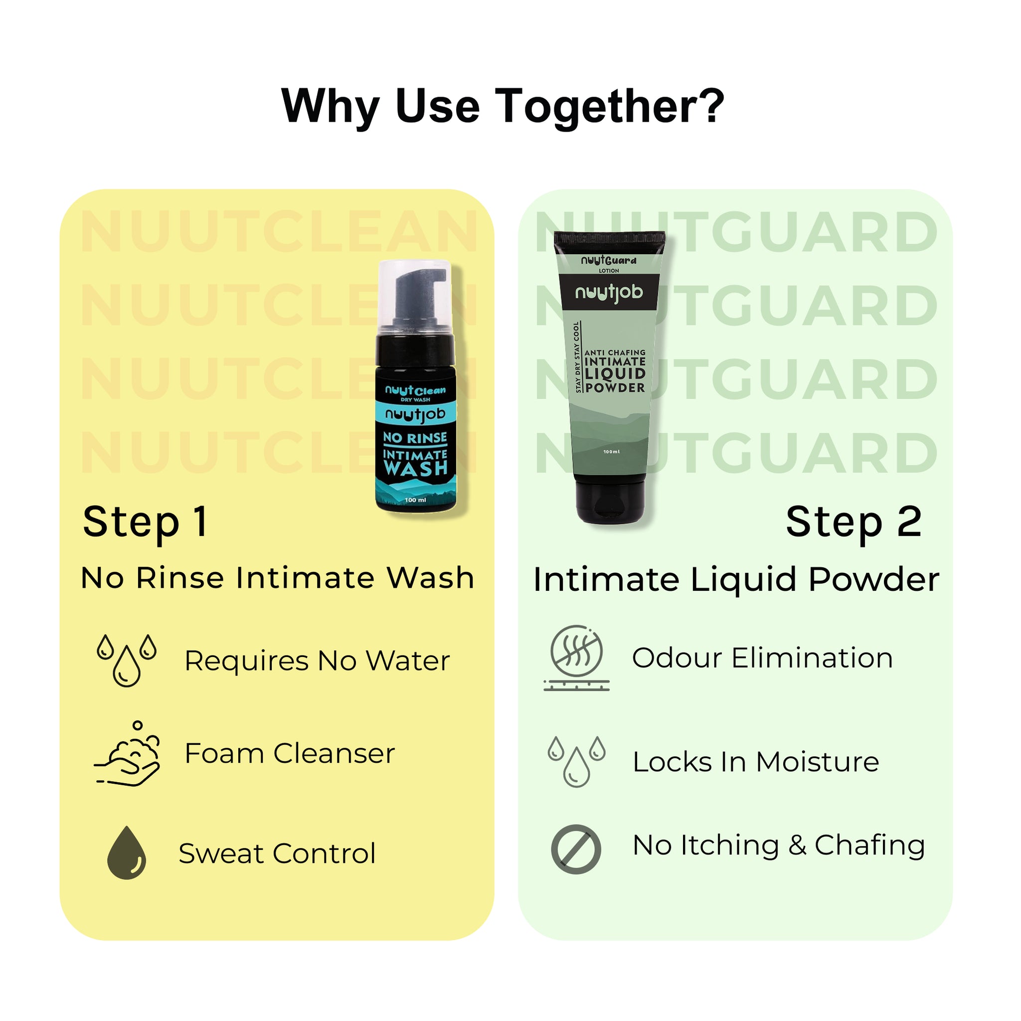 Sweat Proof 200ml Combo Nuutclean Dry Wash + Nuut Guard Liquid Powder