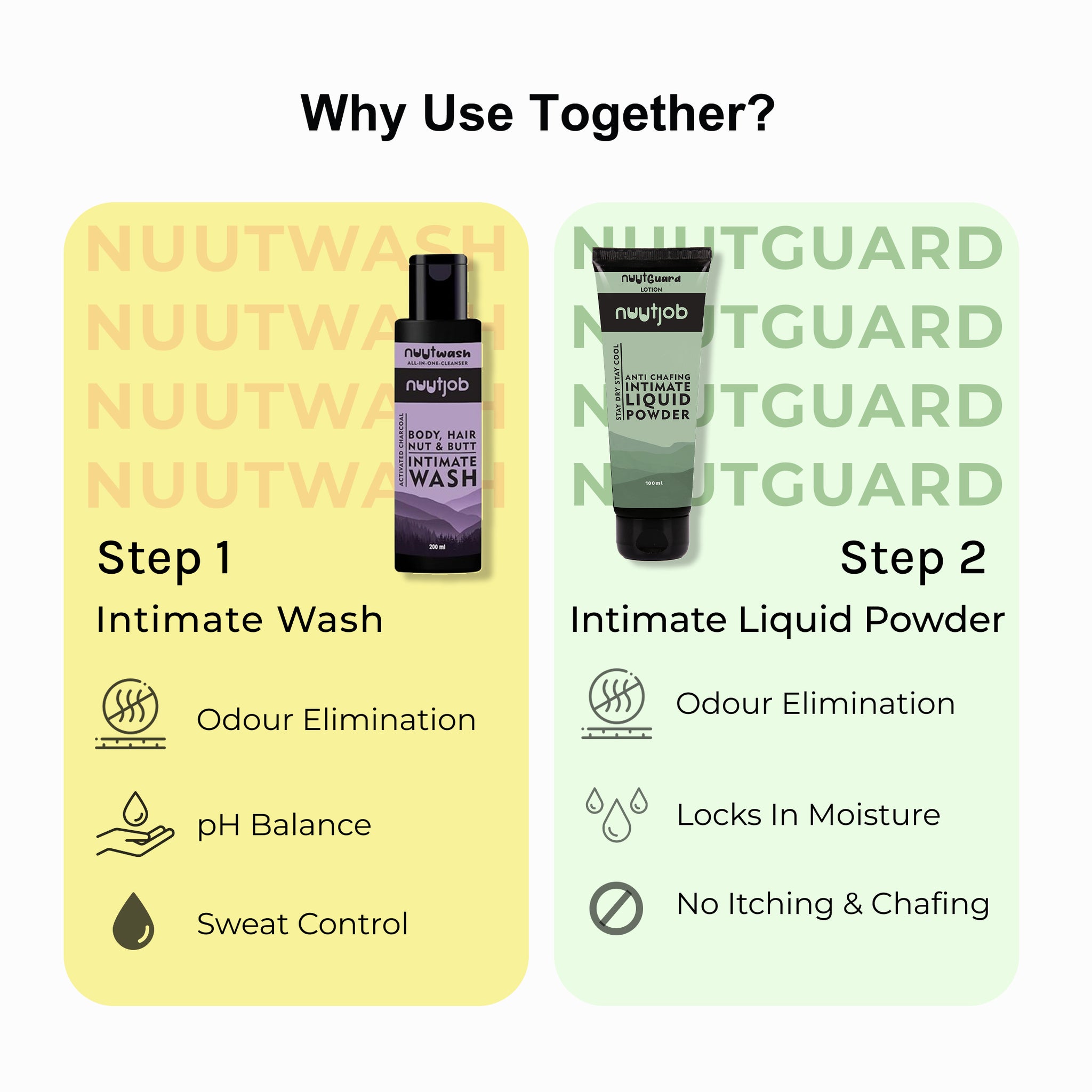 Hygiene Combo Pack 300ml Intimate And Hygiene Wash+ Intimate Liquid Powder