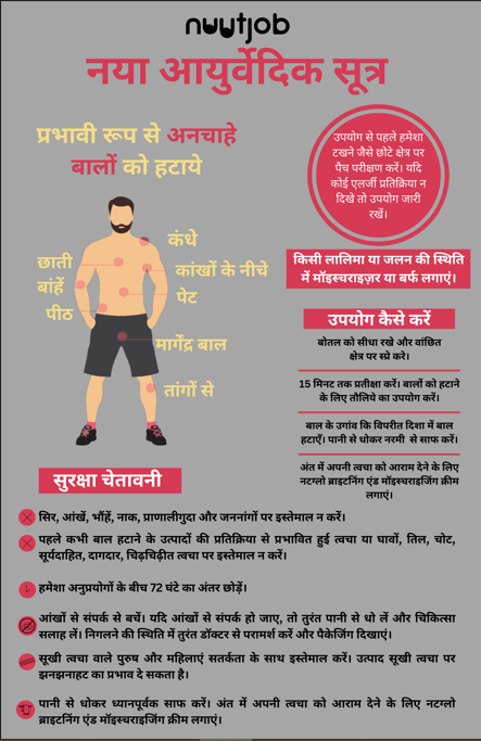 Nuutjob Hair Removal Spray | New Ayurvedic Formula | 100ml